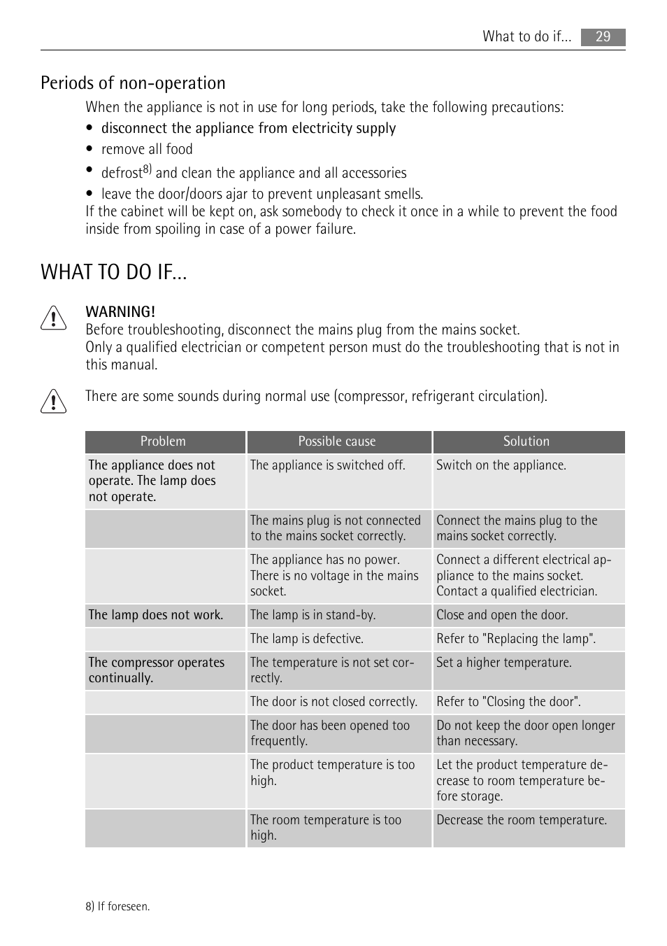 What to do if, Periods of non-operation | AEG SKS51200F0 User Manual | Page 29 / 104