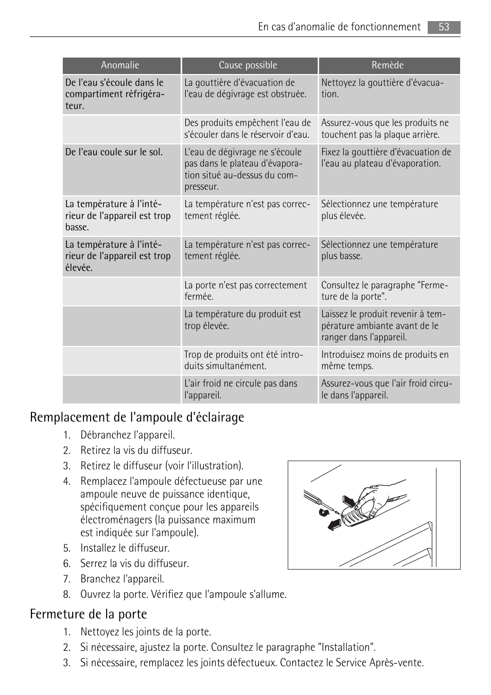 Remplacement de l'ampoule d'éclairage, Fermeture de la porte | AEG SKS51200F0 User Manual | Page 53 / 104