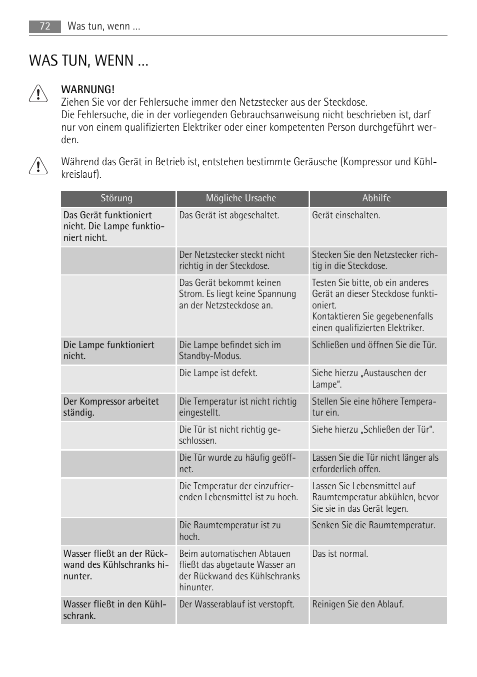 Was tun, wenn | AEG SKS51200F0 User Manual | Page 72 / 104