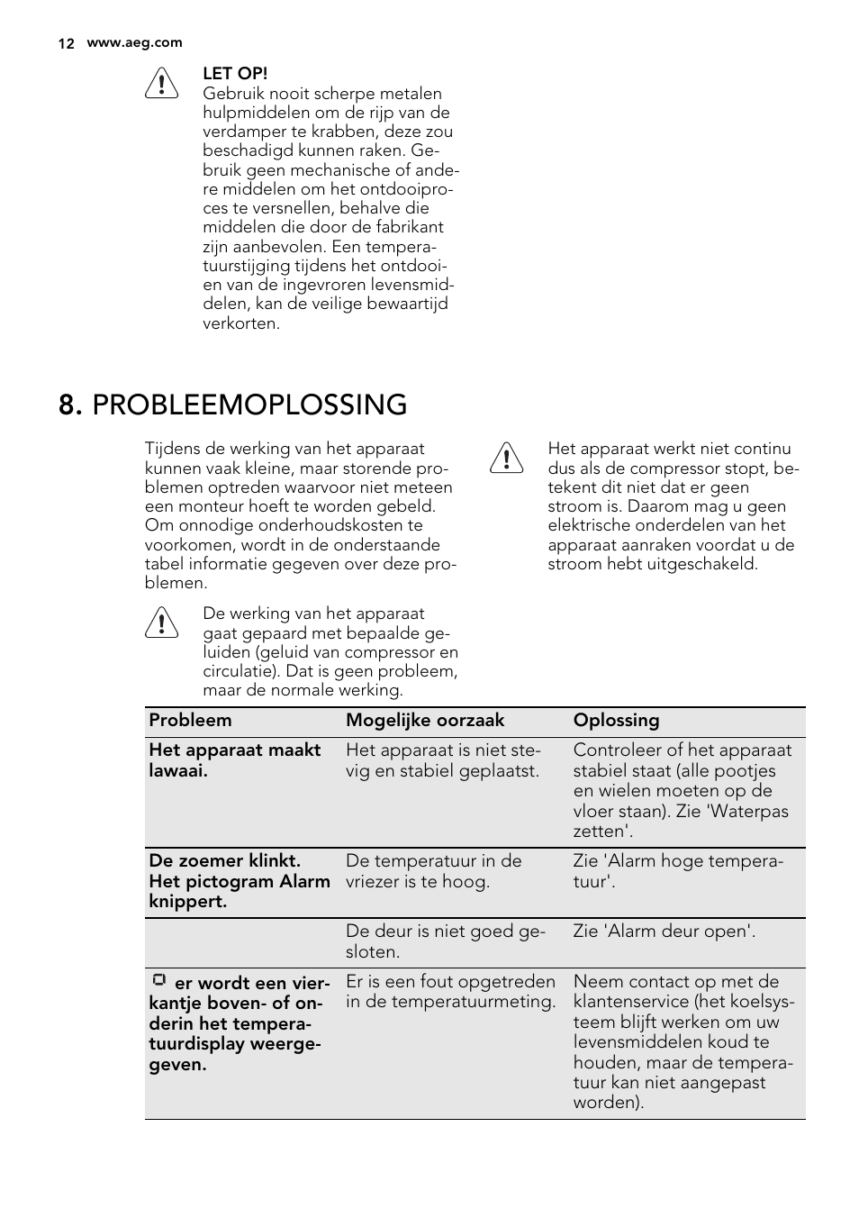 Probleemoplossing | AEG A72019GNW0 User Manual | Page 12 / 68