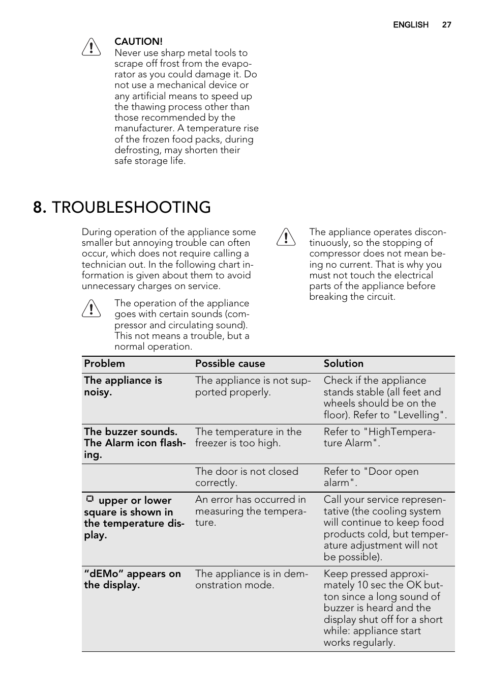 Troubleshooting | AEG A72019GNW0 User Manual | Page 27 / 68