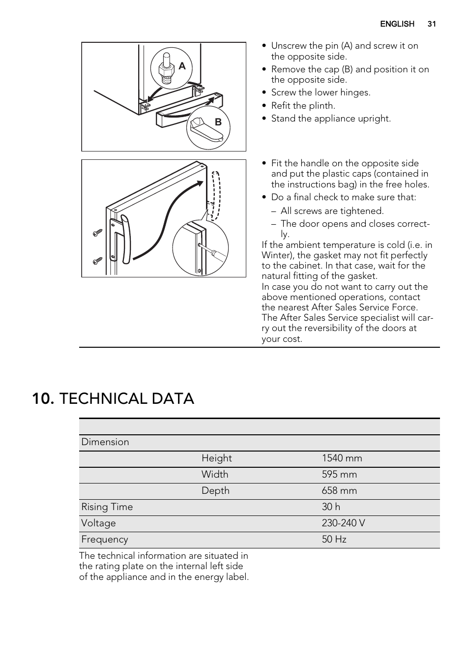Technical data | AEG A72019GNW0 User Manual | Page 31 / 68