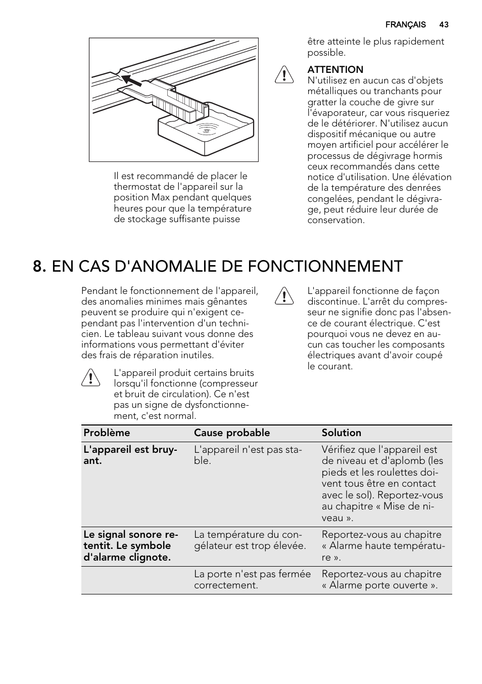 En cas d'anomalie de fonctionnement | AEG A72019GNW0 User Manual | Page 43 / 68