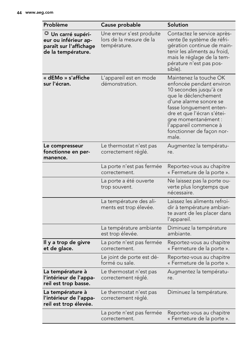 AEG A72019GNW0 User Manual | Page 44 / 68