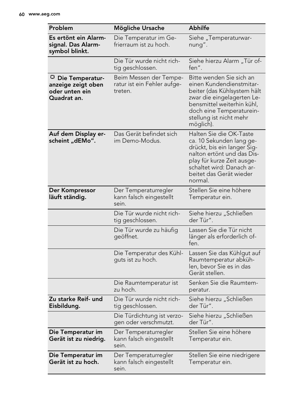 AEG A72019GNW0 User Manual | Page 60 / 68