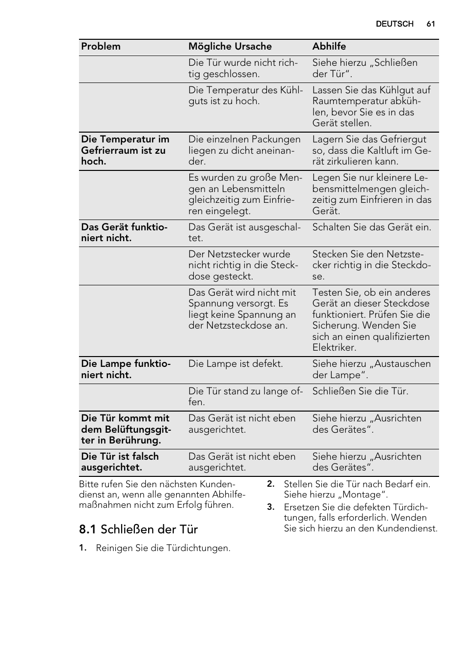 1 schließen der tür | AEG A72019GNW0 User Manual | Page 61 / 68