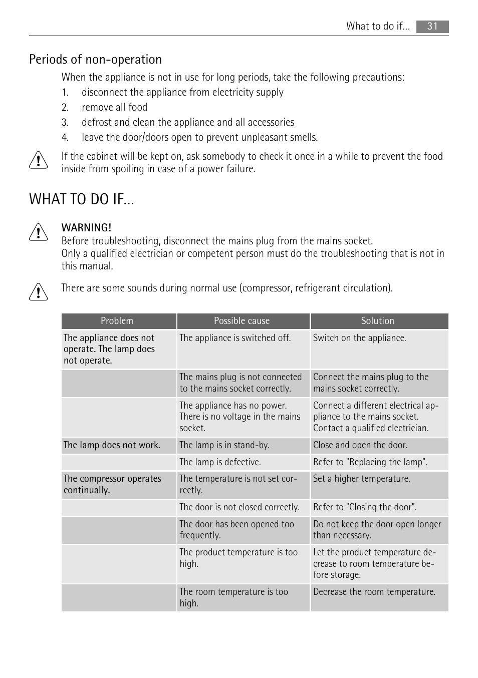 What to do if, Periods of nonoperation | AEG SKS68840F1 User Manual | Page 31 / 76