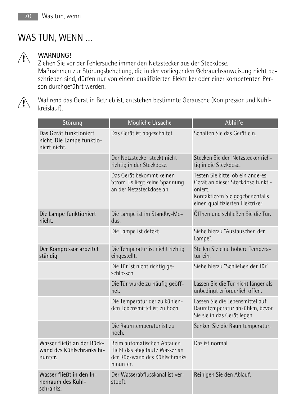 Was tun, wenn | AEG SKS68840F1 User Manual | Page 70 / 76