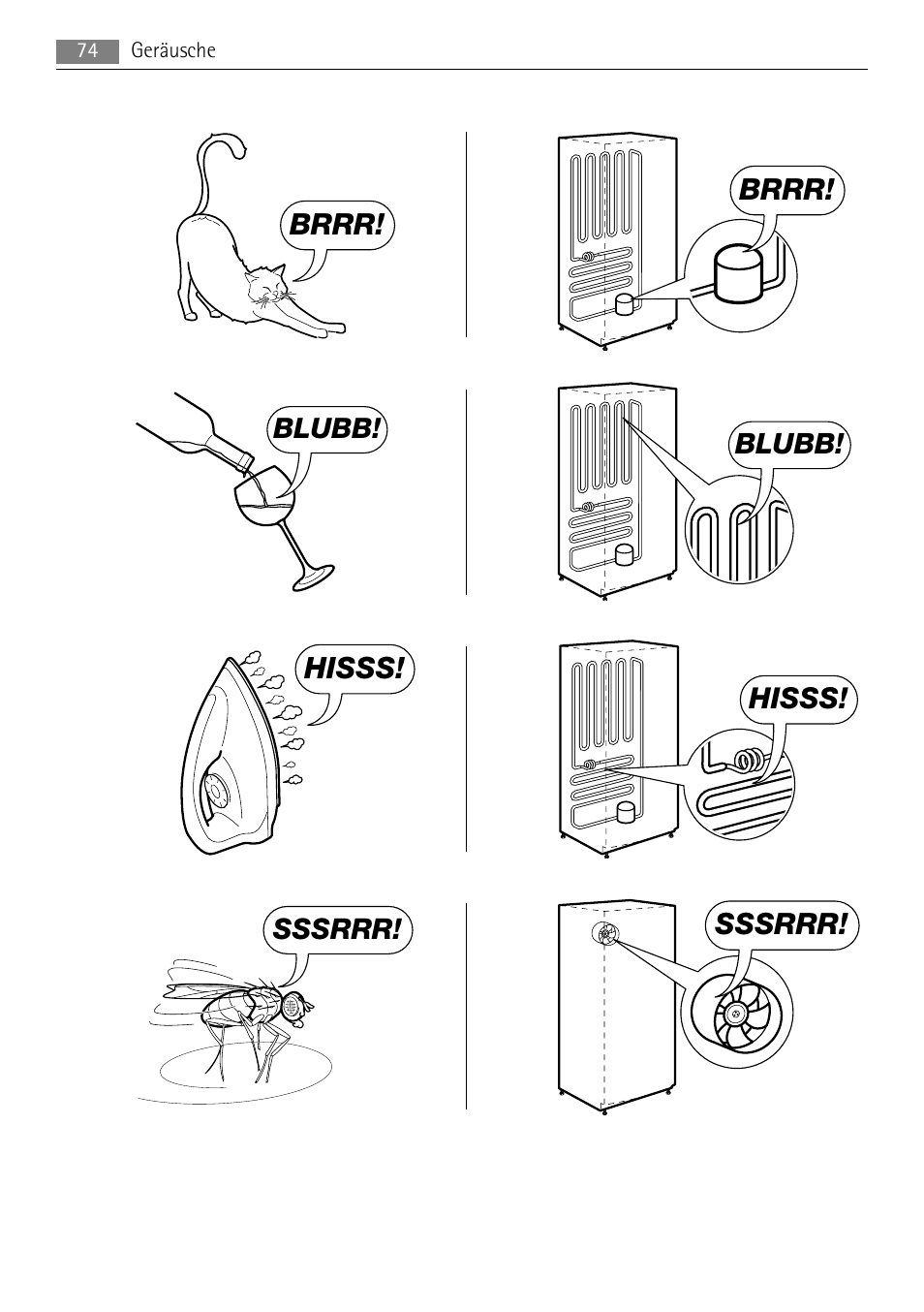 AEG SKS68840F1 User Manual | Page 74 / 76