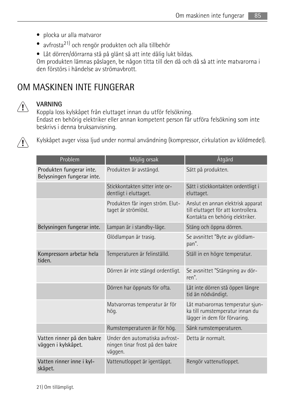 Om maskinen inte fungerar | AEG SKS51200F0 User Manual | Page 85 / 96