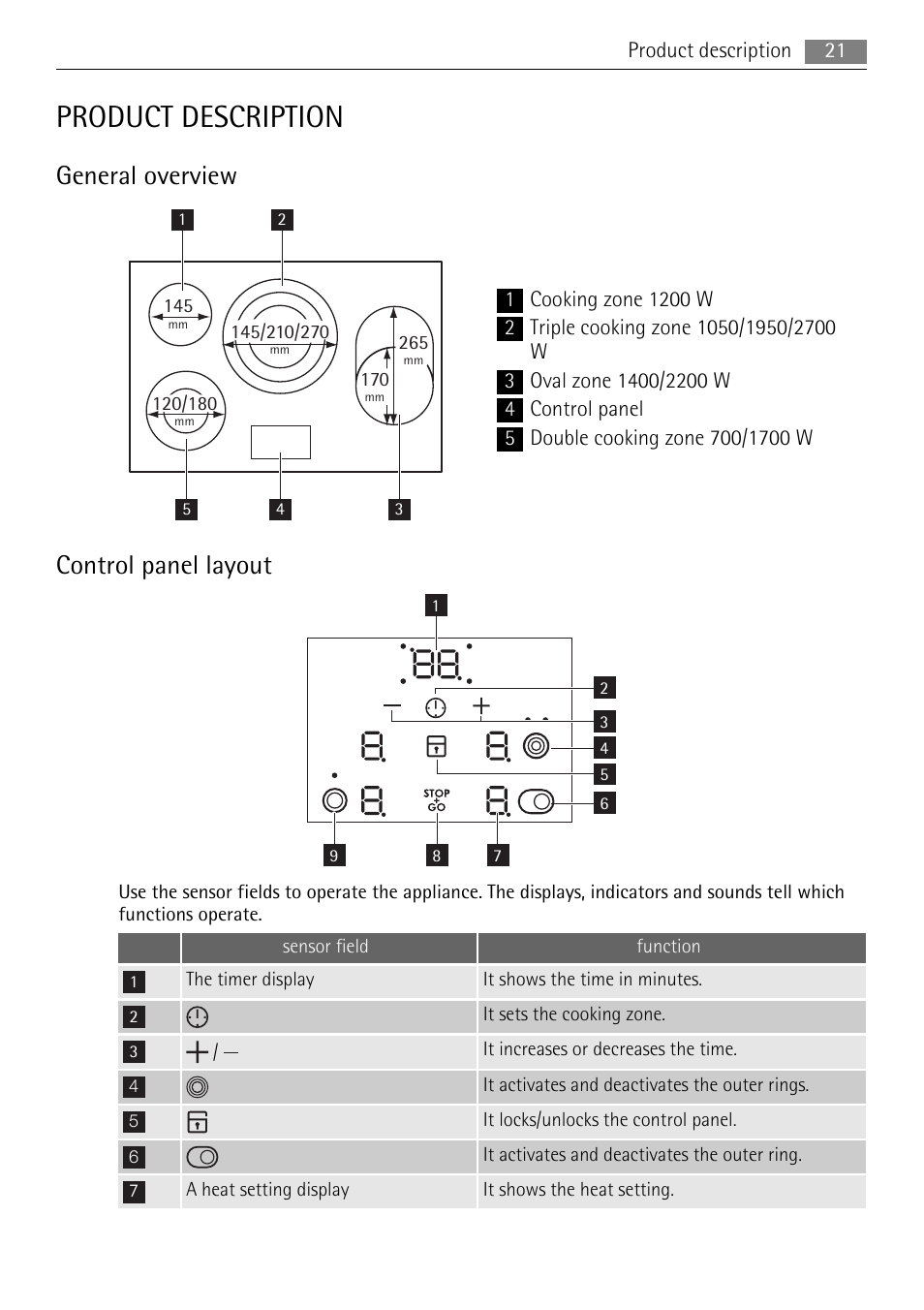 Product description, General overview, Control panel layout | AEG HE634079XB User Manual | Page 21 / 72