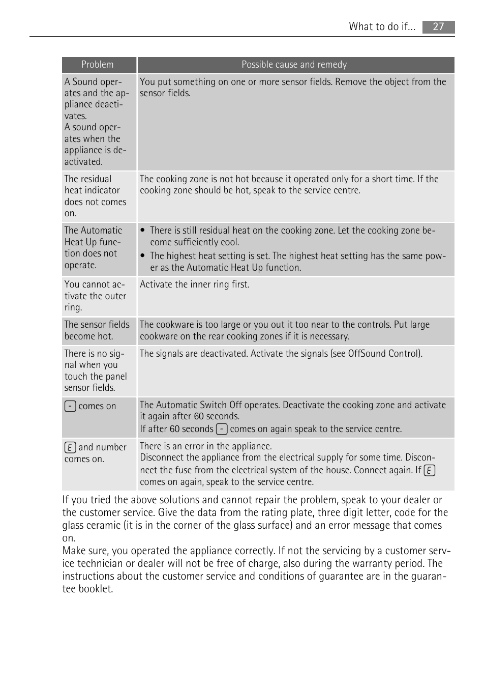 AEG HE634079XB User Manual | Page 27 / 72