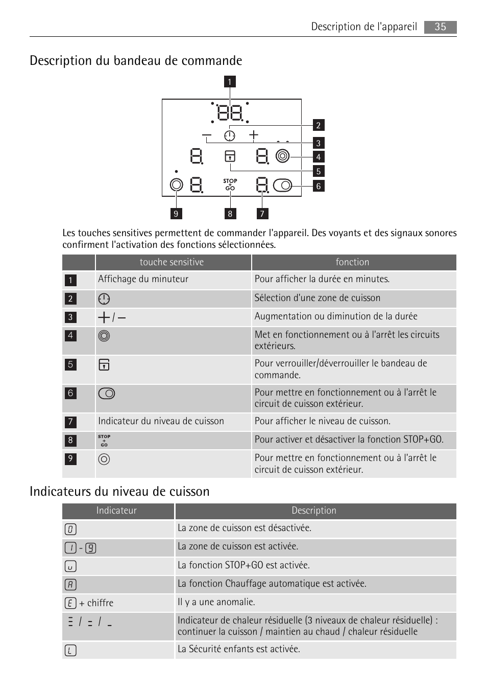Description du bandeau de commande, Indicateurs du niveau de cuisson | AEG HE634079XB User Manual | Page 35 / 72