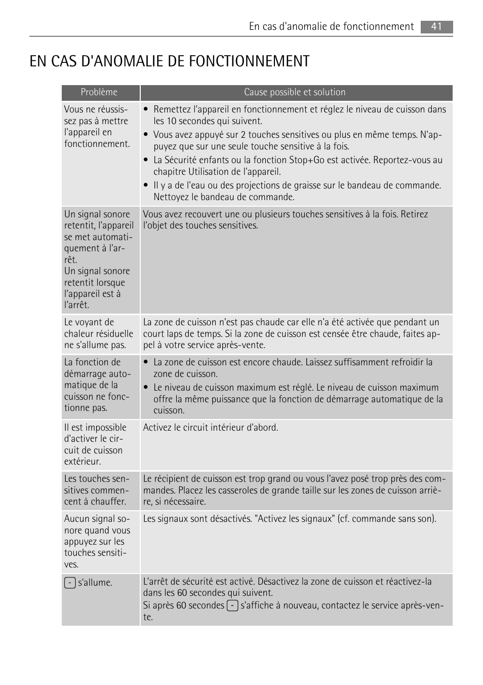 En cas d'anomalie de fonctionnement | AEG HE634079XB User Manual | Page 41 / 72