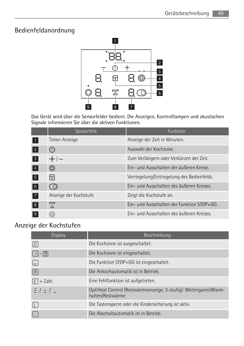 Bedienfeldanordnung, Anzeige der kochstufen | AEG HE634079XB User Manual | Page 49 / 72