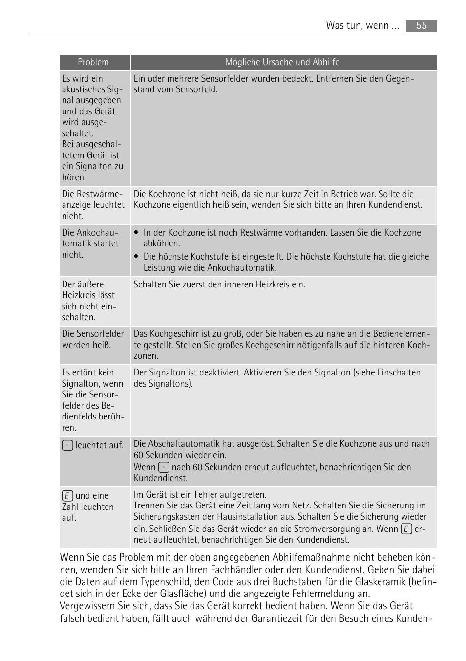 AEG HE634079XB User Manual | Page 55 / 72