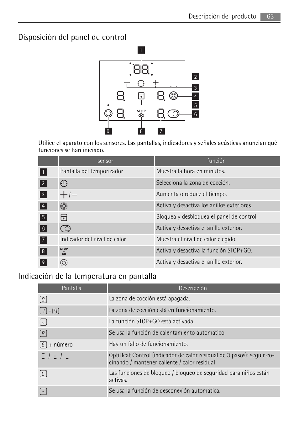 Disposición del panel de control, Indicación de la temperatura en pantalla | AEG HE634079XB User Manual | Page 63 / 72