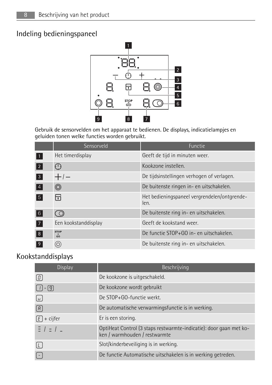 Indeling bedieningspaneel, Kookstanddisplays | AEG HE634079XB User Manual | Page 8 / 72