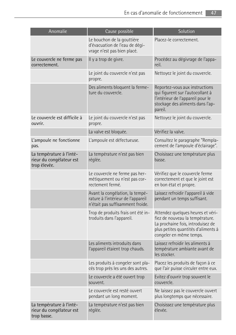 AEG A62300HLW0 User Manual | Page 47 / 72