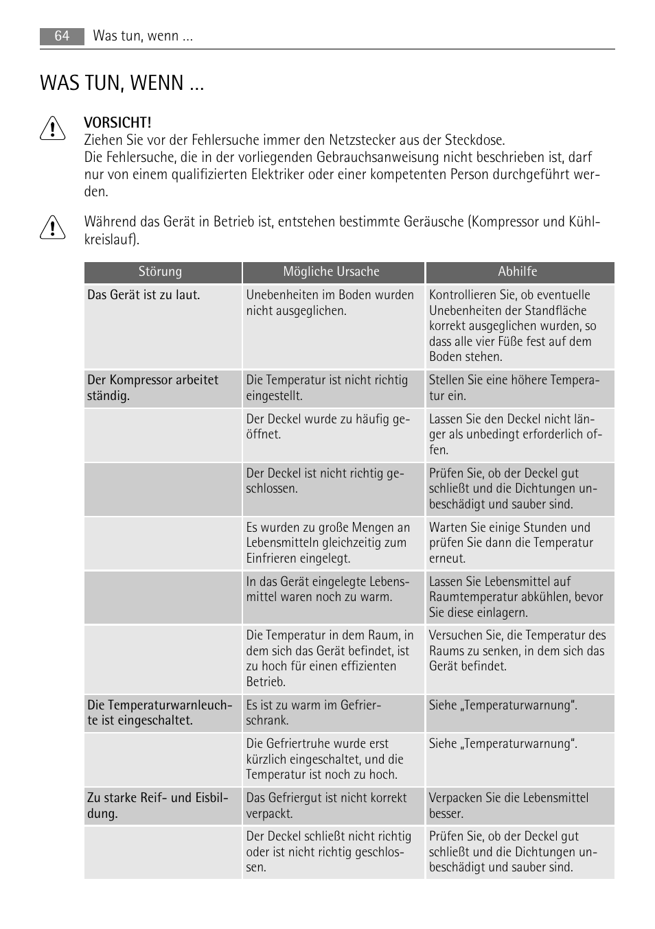 Was tun, wenn | AEG A62300HLW0 User Manual | Page 64 / 72
