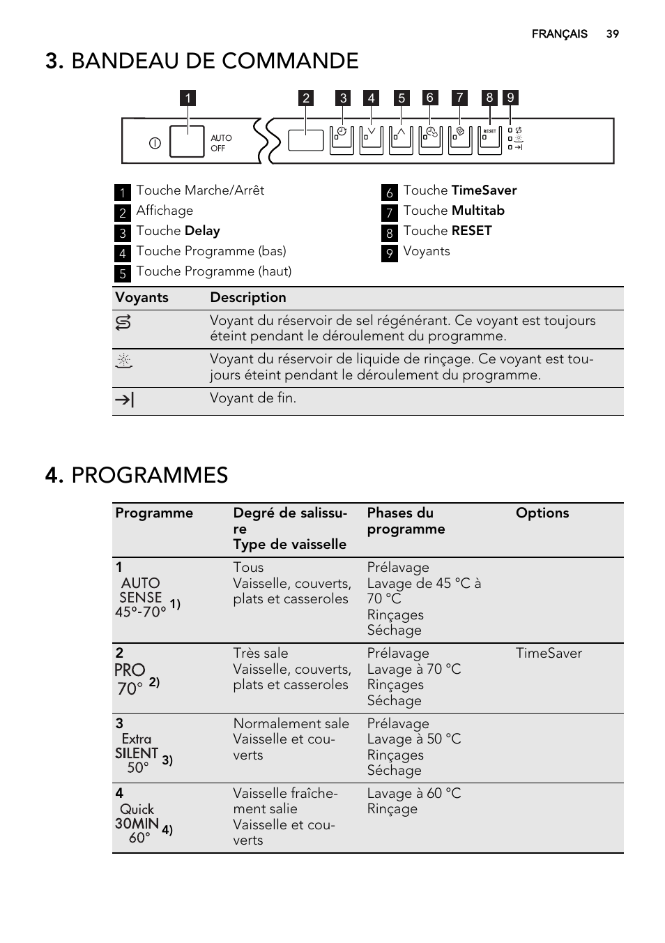 Bandeau de commande, Programmes | AEG F68452VI0P User Manual | Page 39 / 72