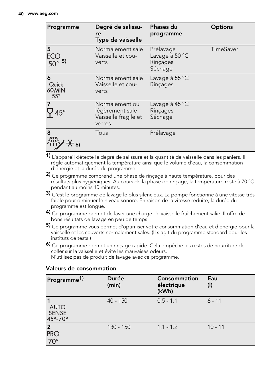 AEG F68452VI0P User Manual | Page 40 / 72