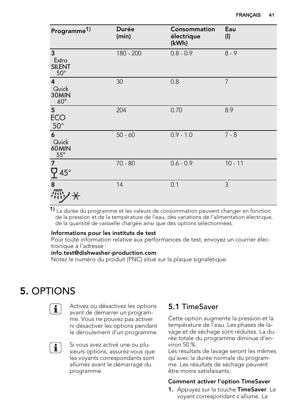 Options, 1 timesaver | AEG F68452VI0P User Manual | Page 41 / 72