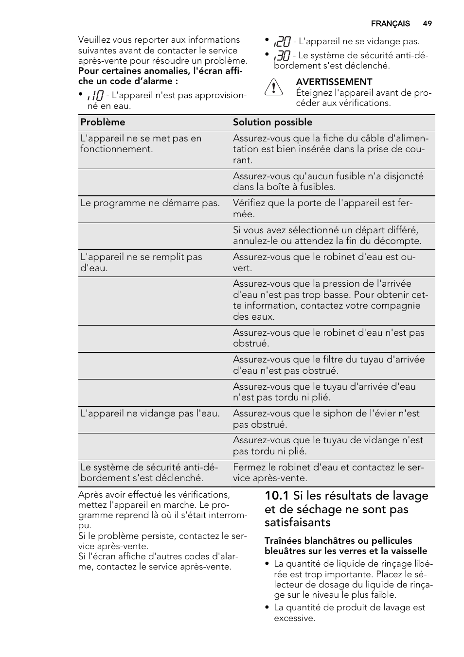 AEG F68452VI0P User Manual | Page 49 / 72