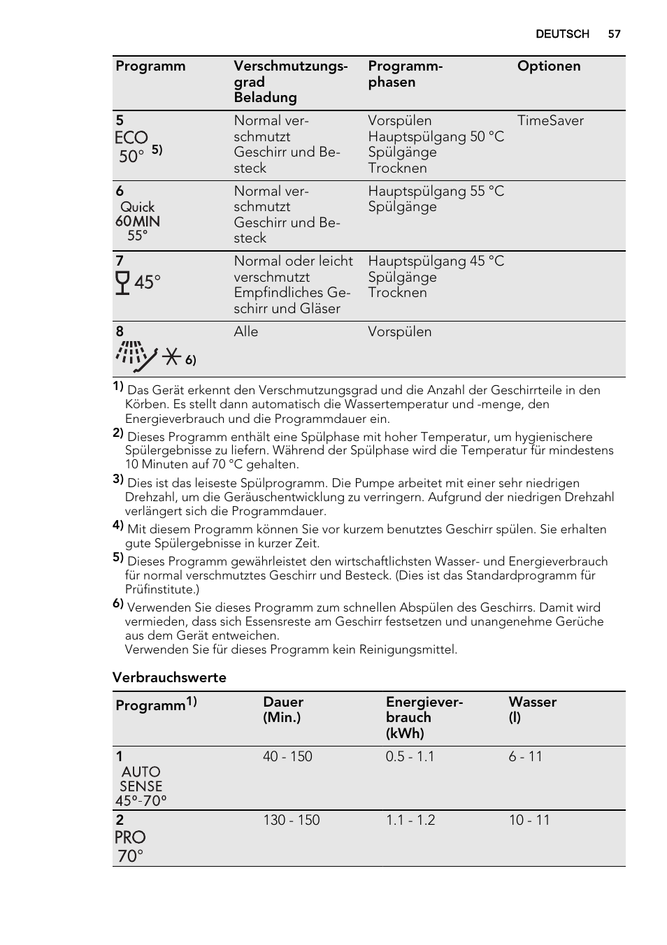AEG F68452VI0P User Manual | Page 57 / 72