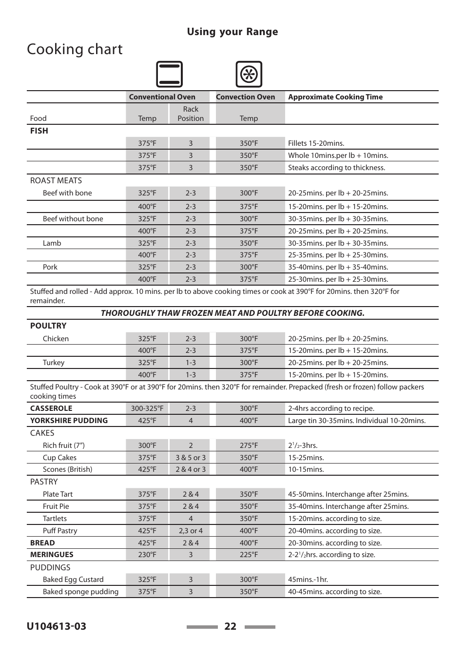 Cooking chart | Aga Ranges LEGACY 36 U104613-03 User Manual | Page 22 / 56