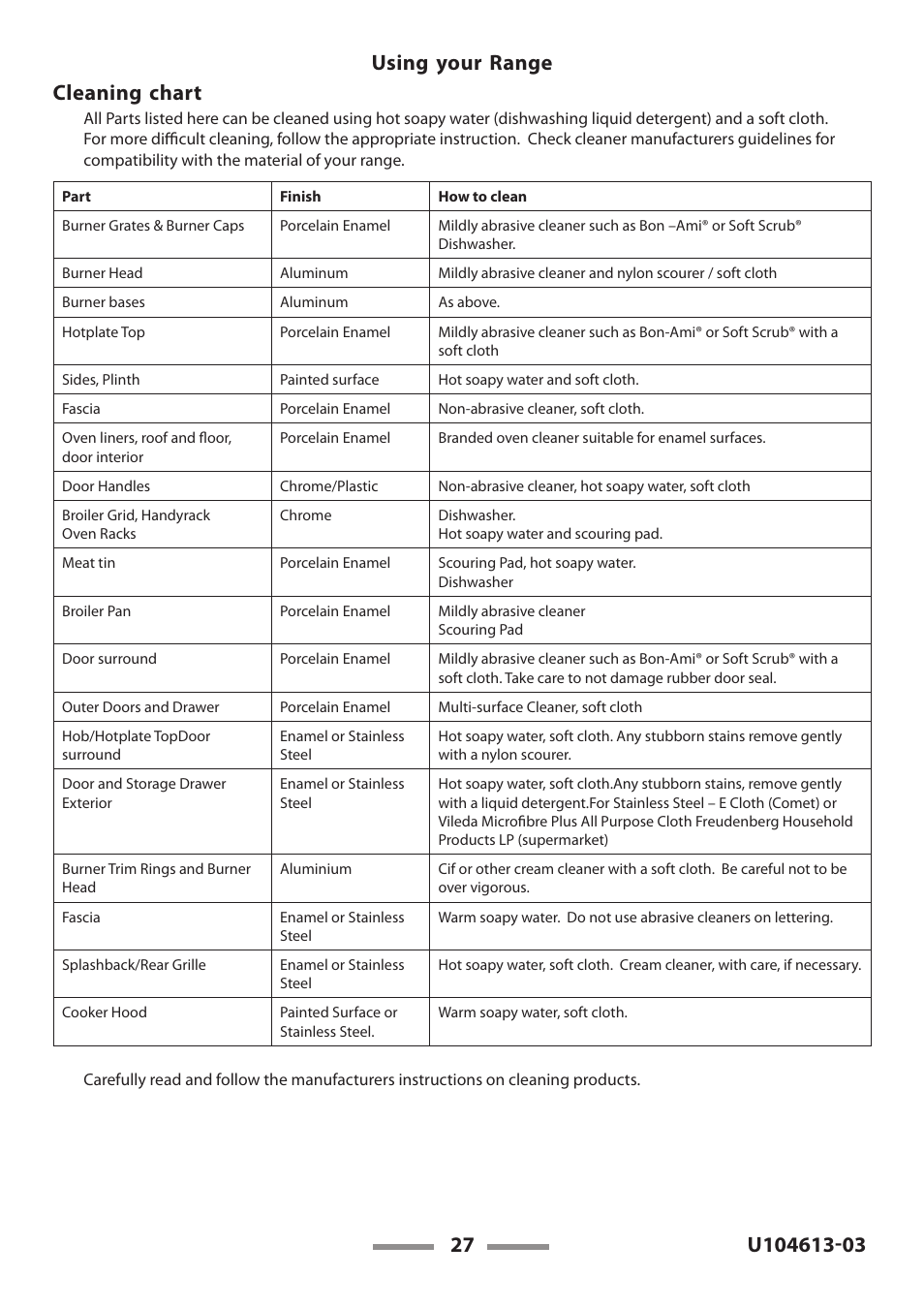 Aga Ranges LEGACY 36 U104613-03 User Manual | Page 27 / 56