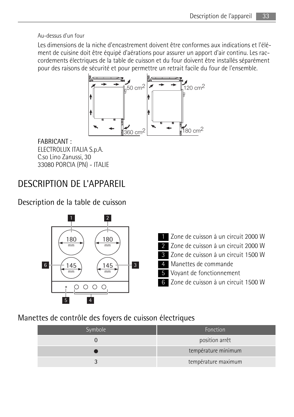 Description de l'appareil, Description de la table de cuisson | AEG HK312000H User Manual | Page 33 / 52