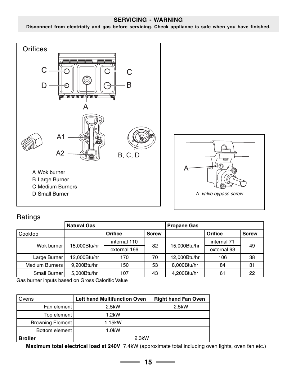 Ratings, Orifices | Aga Ranges LEGACY 36 F104650-01 User Manual | Page 15 / 16