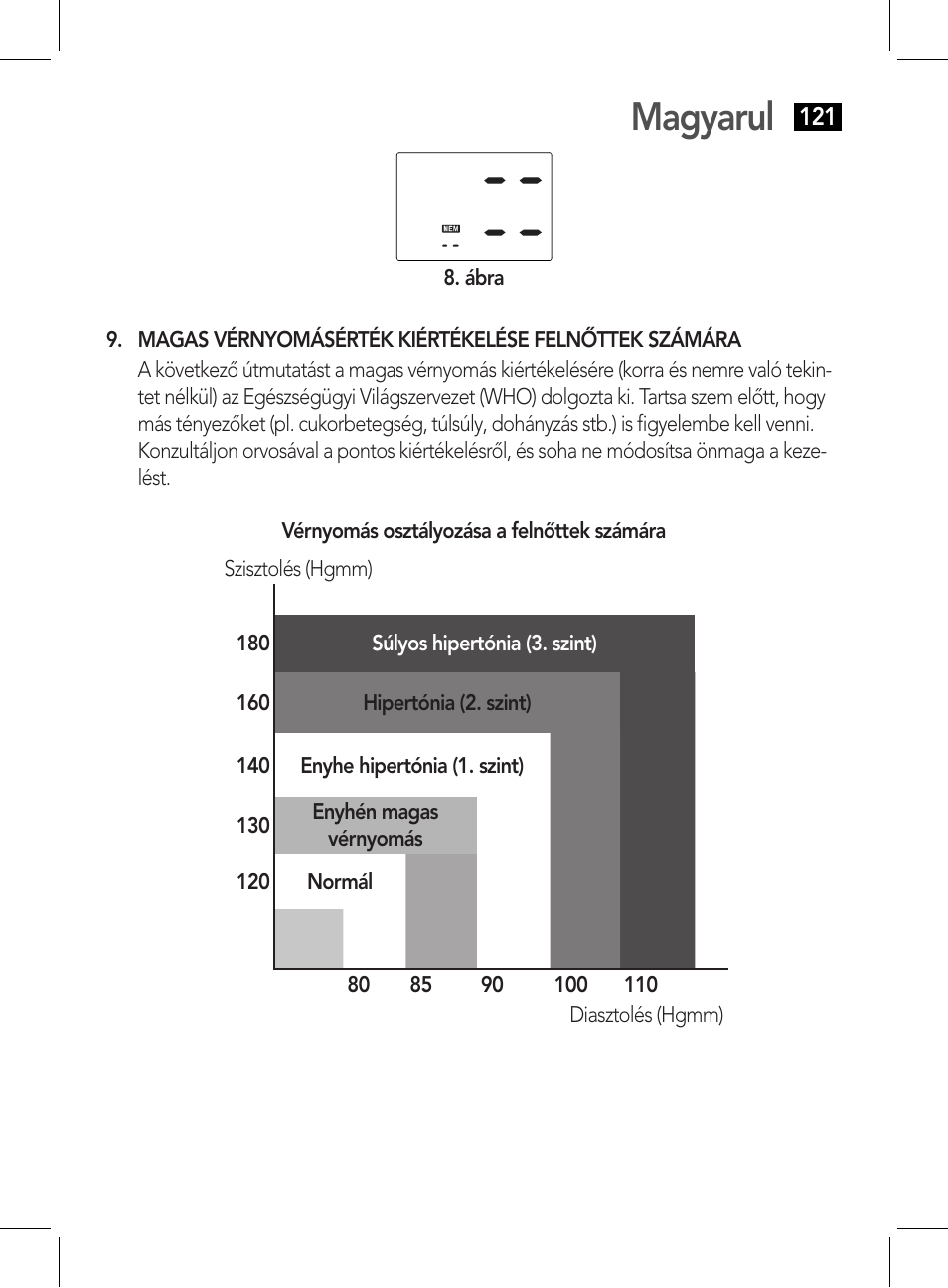 Magyarul | AEG BMG 5611 User Manual | Page 121 / 170