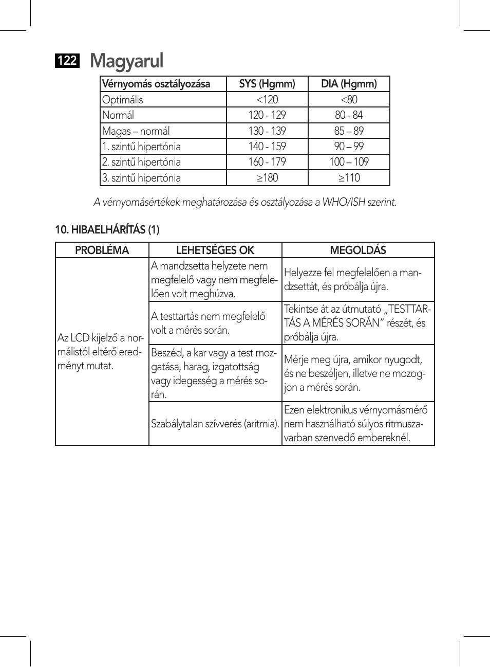 Hibaelhárítás (1), Magyarul | AEG BMG 5611 User Manual | Page 122 / 170