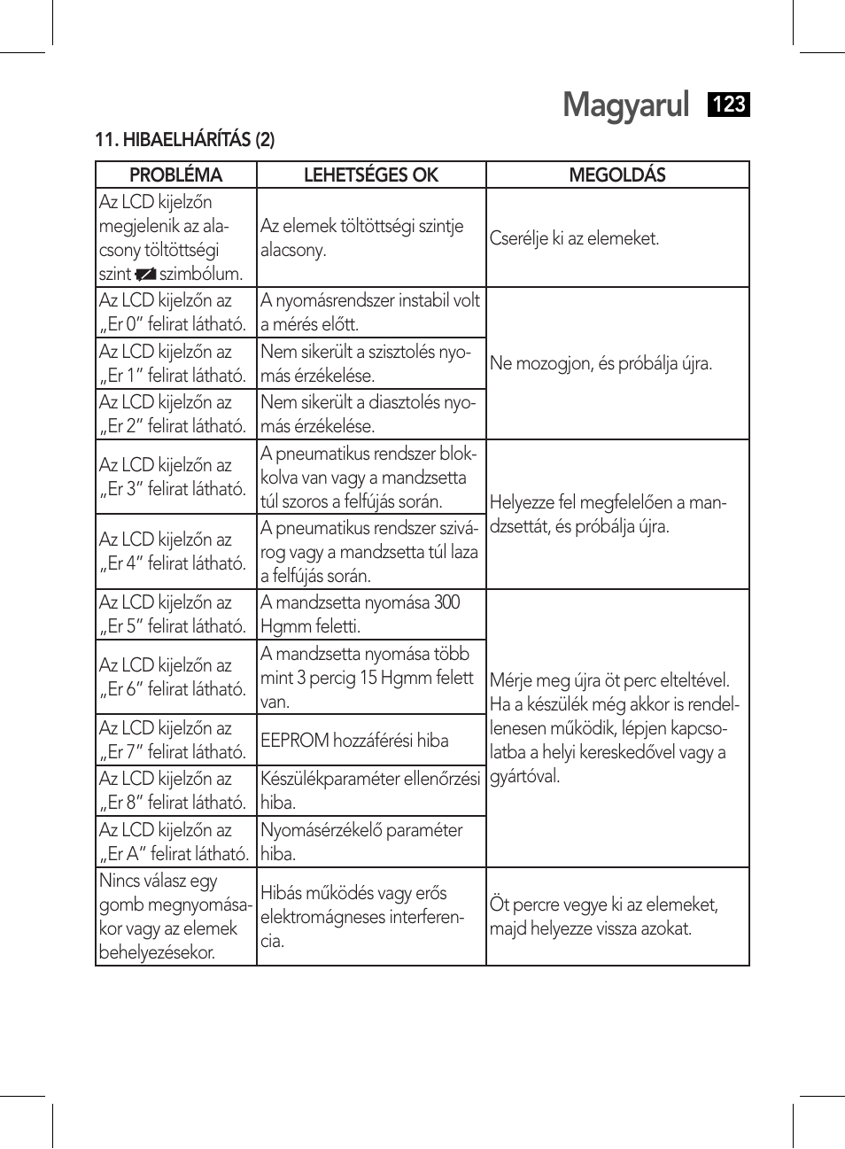 Hibaelhárítás (2), Magyarul | AEG BMG 5611 User Manual | Page 123 / 170