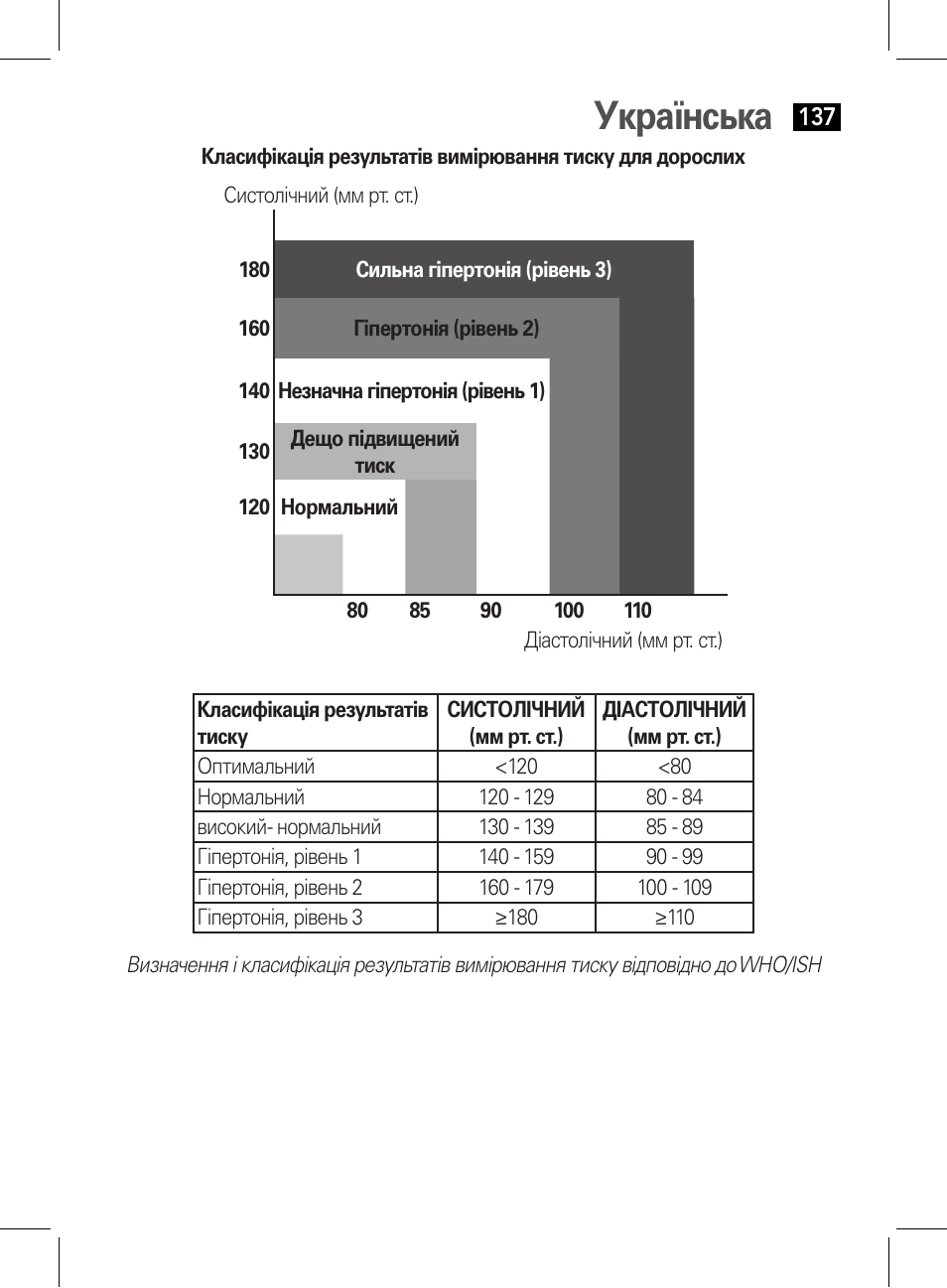 Українська | AEG BMG 5611 User Manual | Page 137 / 170