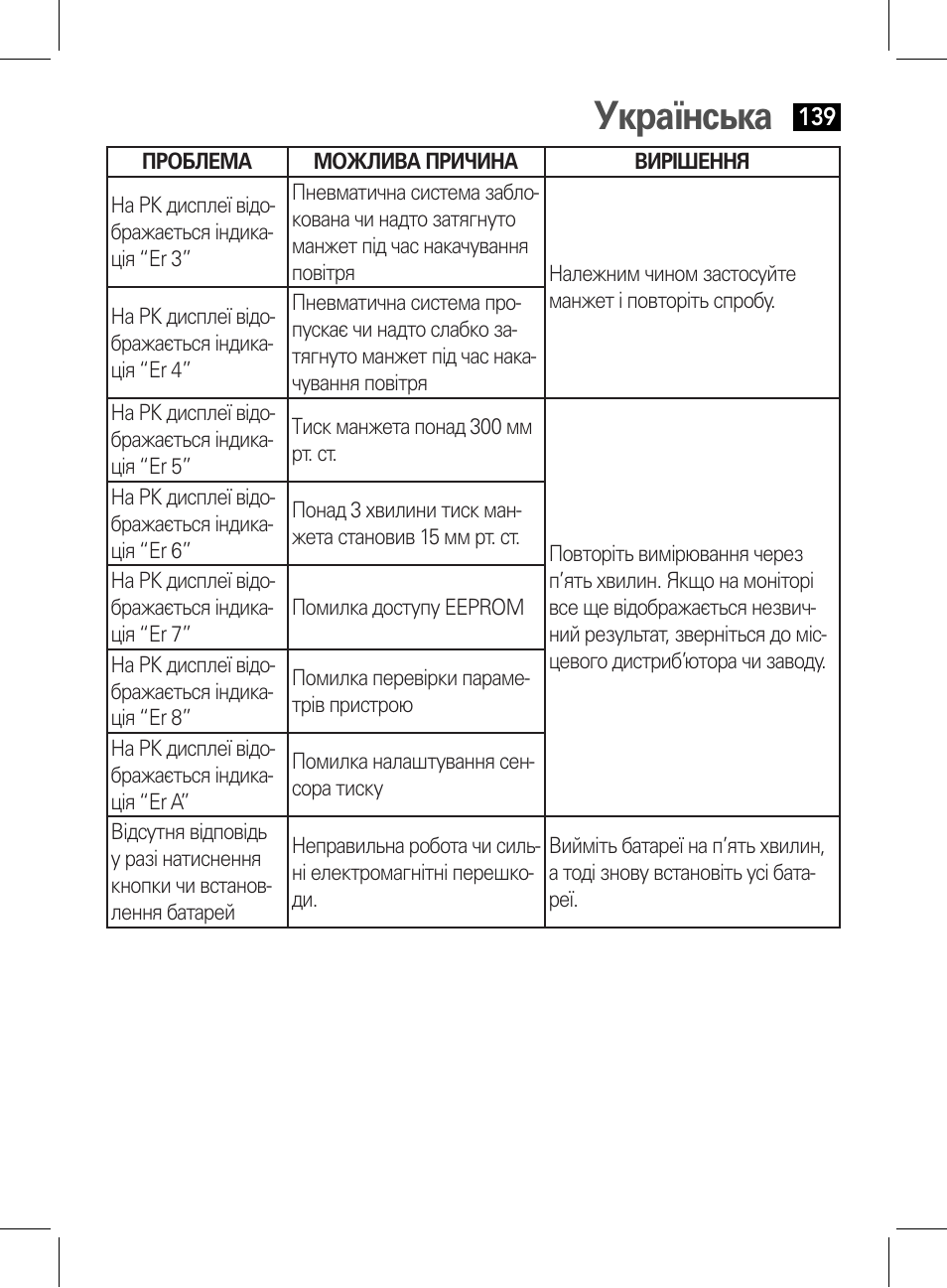 Українська | AEG BMG 5611 User Manual | Page 139 / 170