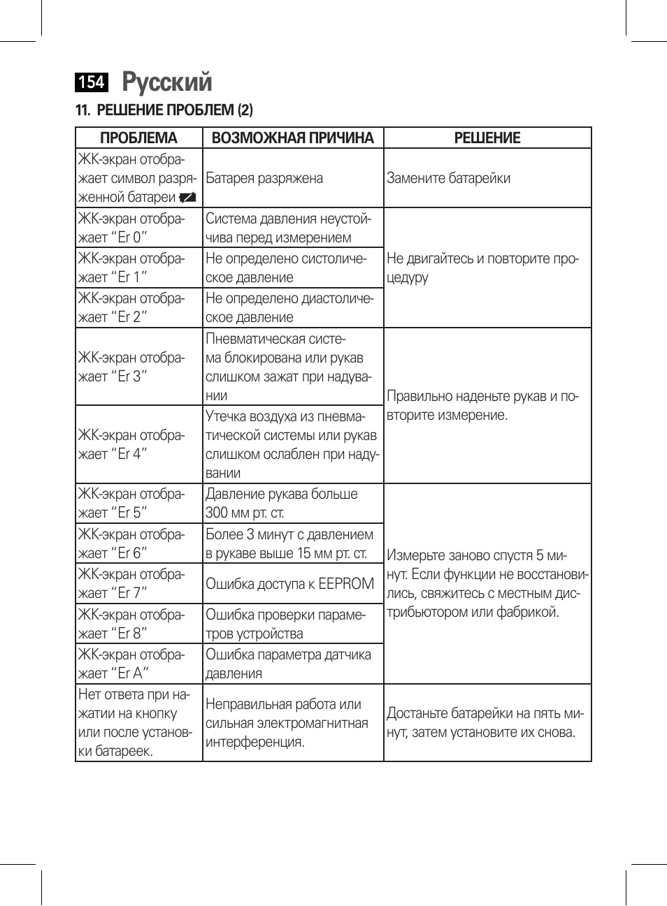 Решение проблем (2), Русский | AEG BMG 5611 User Manual | Page 154 / 170