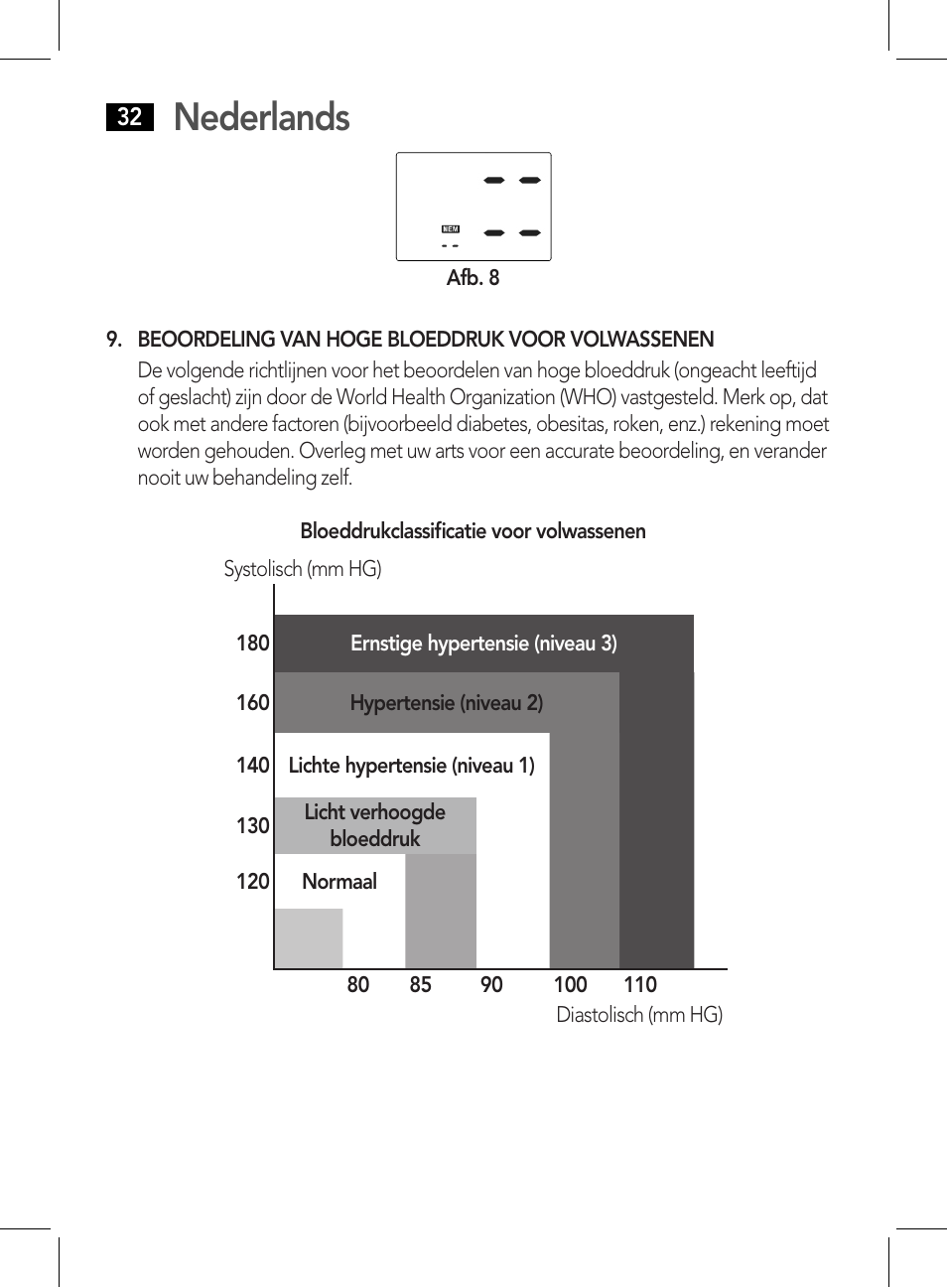 Beoordeling van hoge bloeddruk voor volwassenen, Nederlands | AEG BMG 5611 User Manual | Page 32 / 170