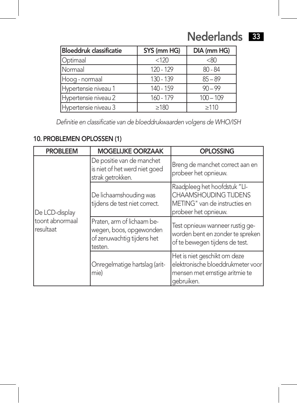 Problemen oplossen (1), Nederlands | AEG BMG 5611 User Manual | Page 33 / 170