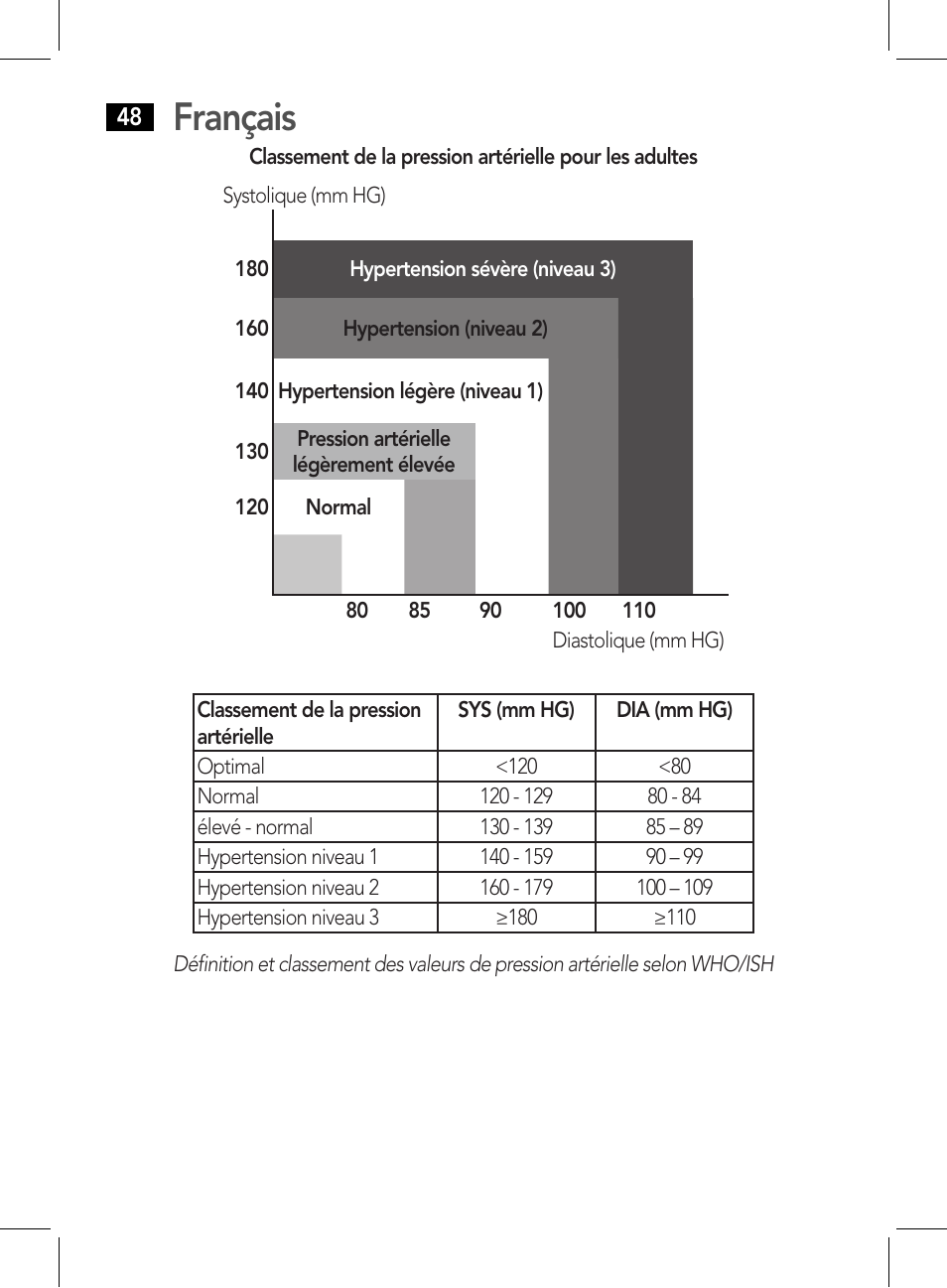 Français | AEG BMG 5611 User Manual | Page 48 / 170