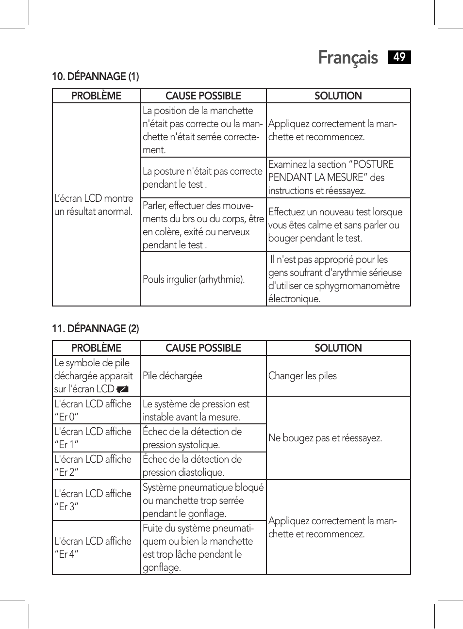 Dépannage (1) 11. dépannage (2), Français | AEG BMG 5611 User Manual | Page 49 / 170