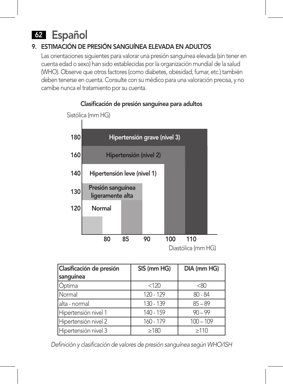 Estimación de presión sanguínea elevada en adultos, Español | AEG BMG 5611 User Manual | Page 62 / 170