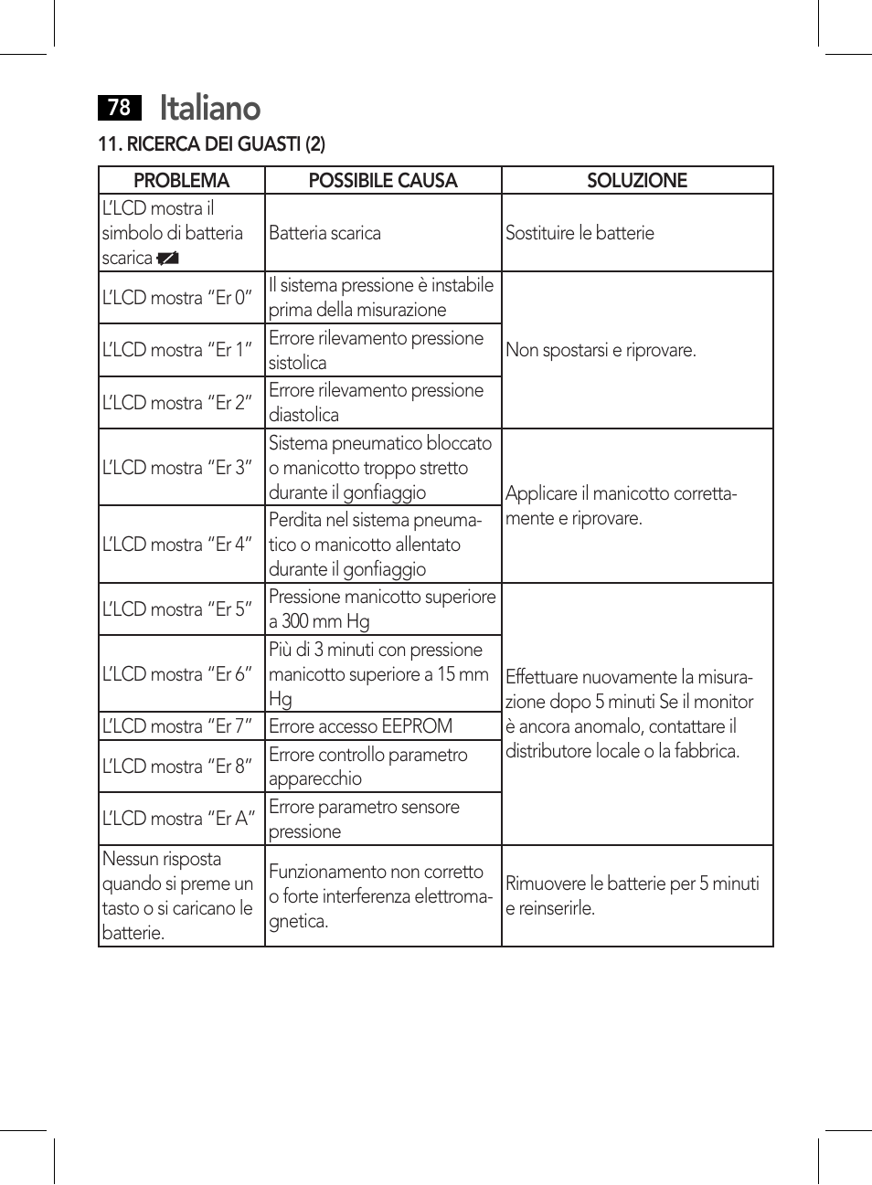 Ricerca dei guasti (2), Italiano | AEG BMG 5611 User Manual | Page 78 / 170