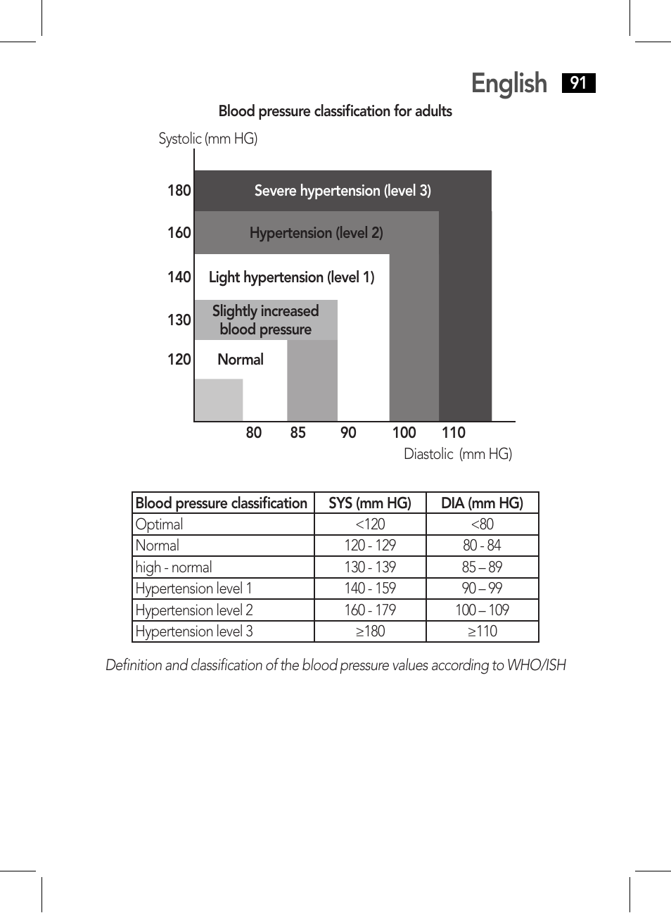 English | AEG BMG 5611 User Manual | Page 91 / 170