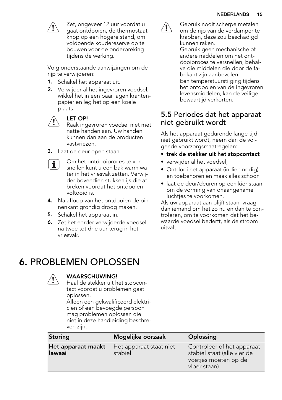 Problemen oplossen, 5 periodes dat het apparaat niet gebruikt wordt | AEG SKZ81200F0 User Manual | Page 15 / 84