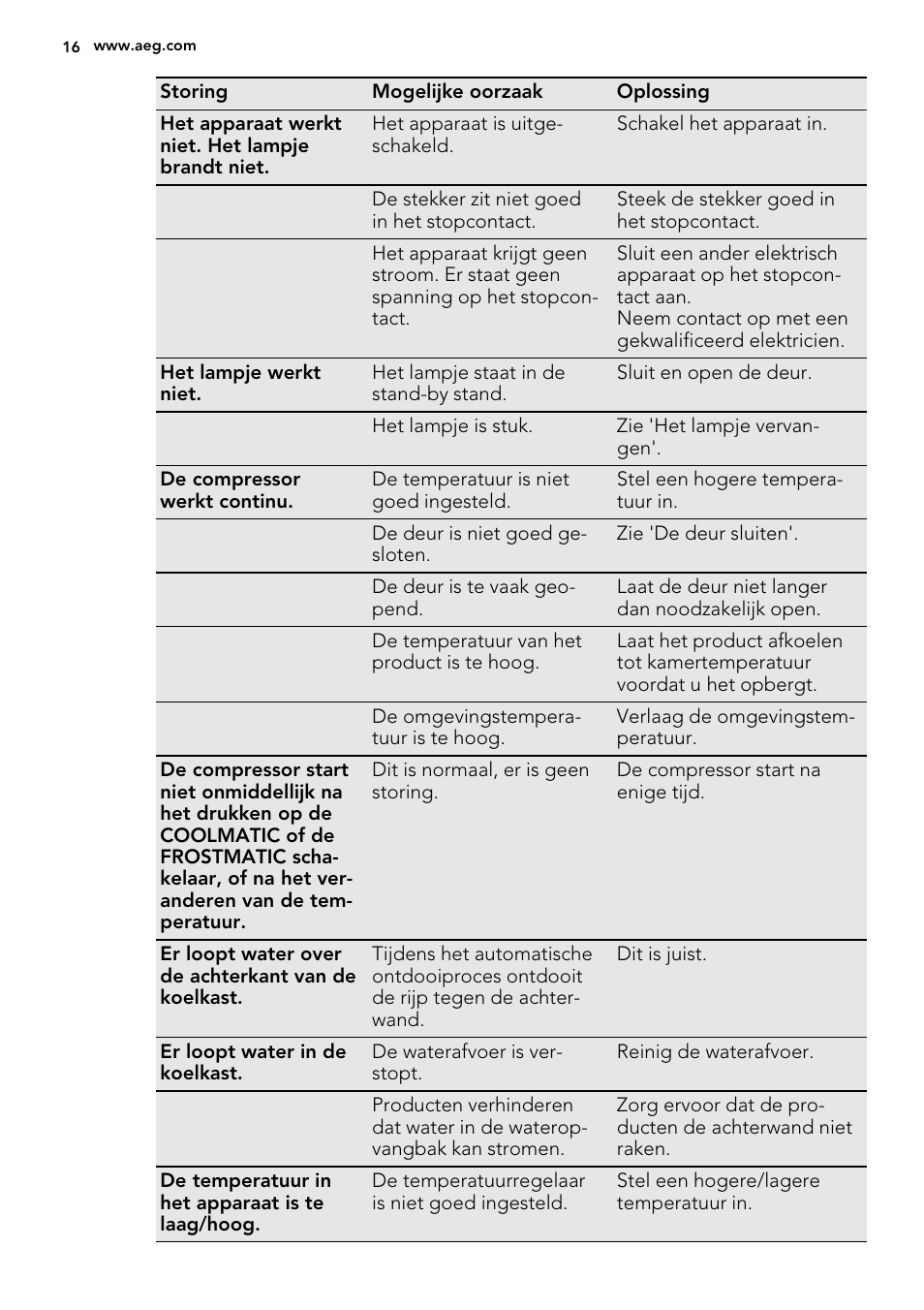 AEG SKZ81200F0 User Manual | Page 16 / 84