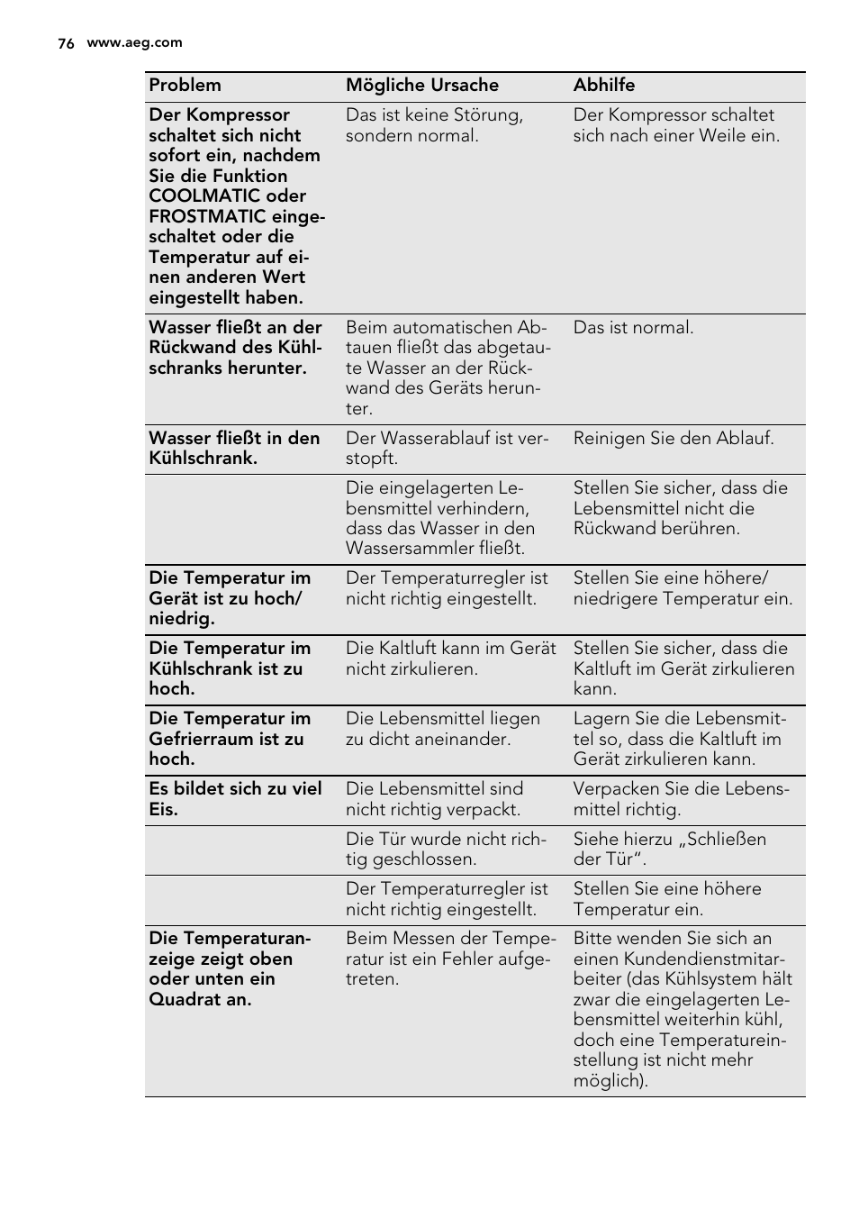 AEG SKZ81200F0 User Manual | Page 76 / 84