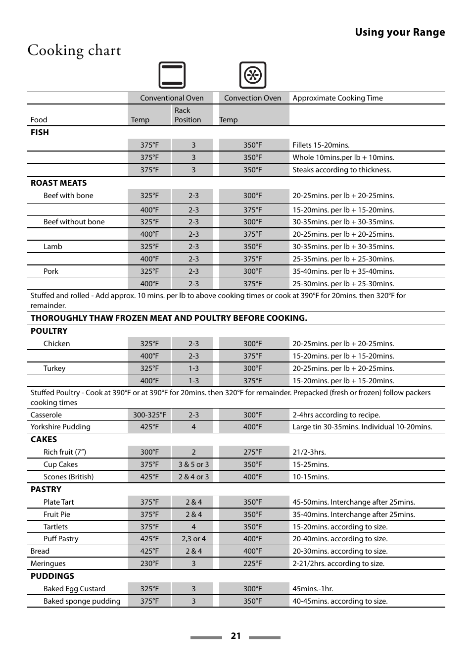 Cooking chart, Using your range | Aga Ranges U107501-01 User Manual | Page 21 / 48